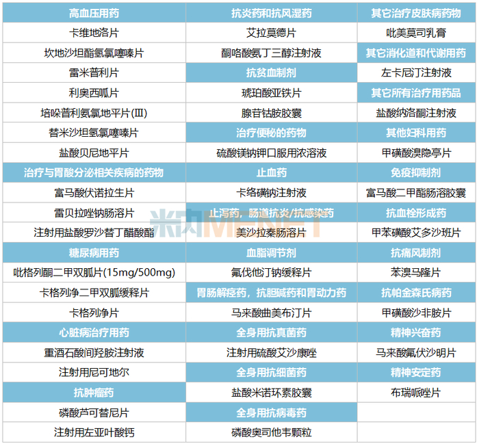 来源：米内网中国申报进度（MED）数据库
