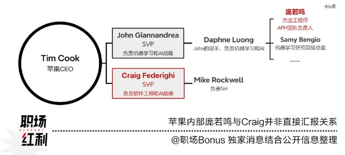 36氪「职场Bonus」（ID：ZhiChangHongLi）