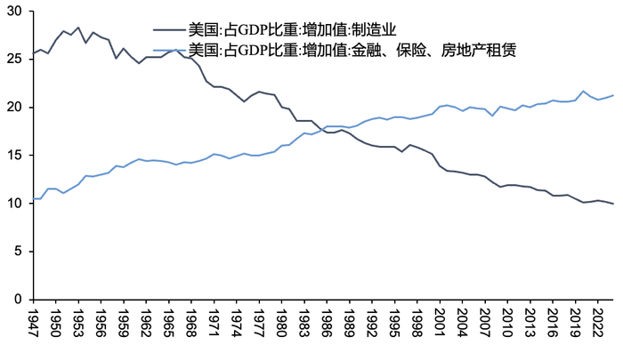 资料来源：Wind，五矿证券研究所