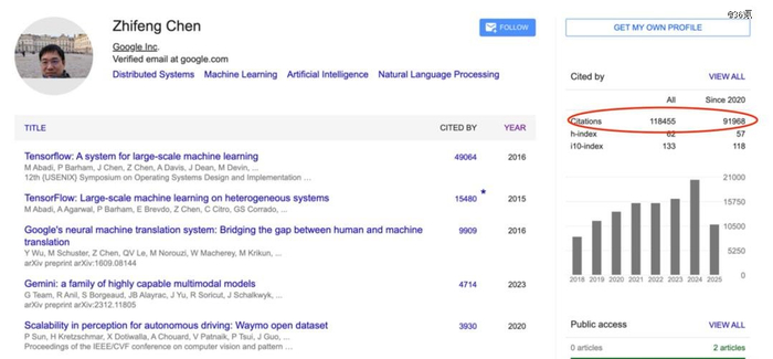 ● 陈智峰的Google Scholar截图