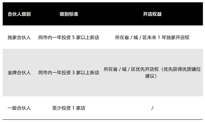 图源：受访者提供