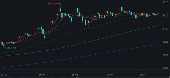（资料来源：Wind数据，财联社整理）