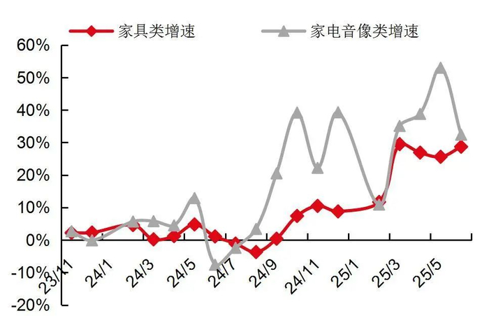 资料来源：国家统计局，山西证券研究所