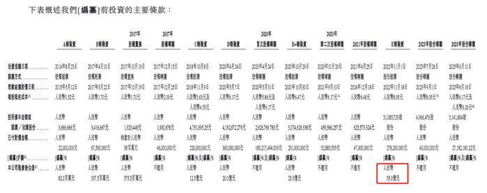 图5：凯乐士融资情况