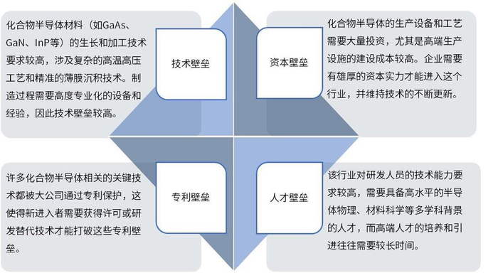 资料来源：普华有策
