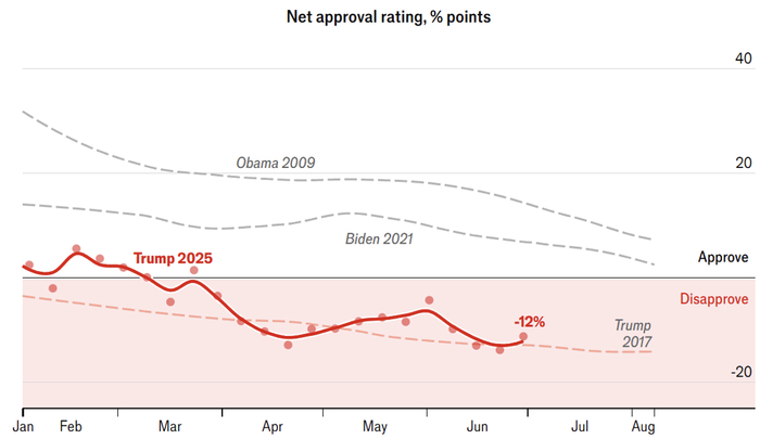 资料来源：The Economist，五矿证券研究所