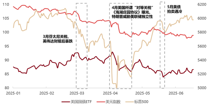 数据来源：Wind，东方红资产管理