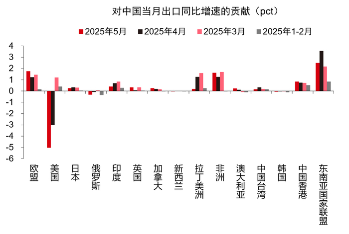 数据来源：Wind，东方红资产管理