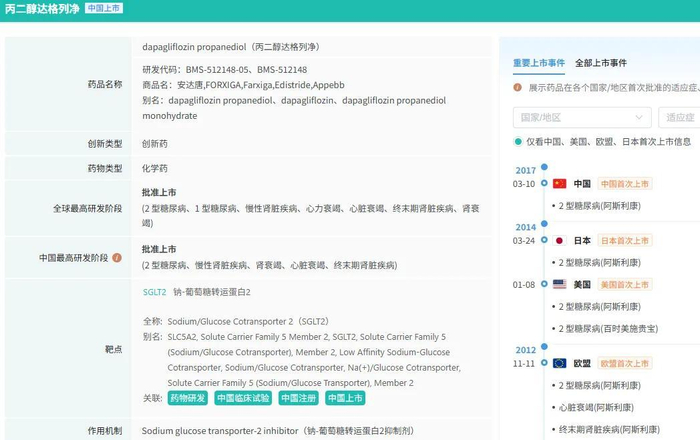 截图来源：摩熵医药全球药物研发数据库