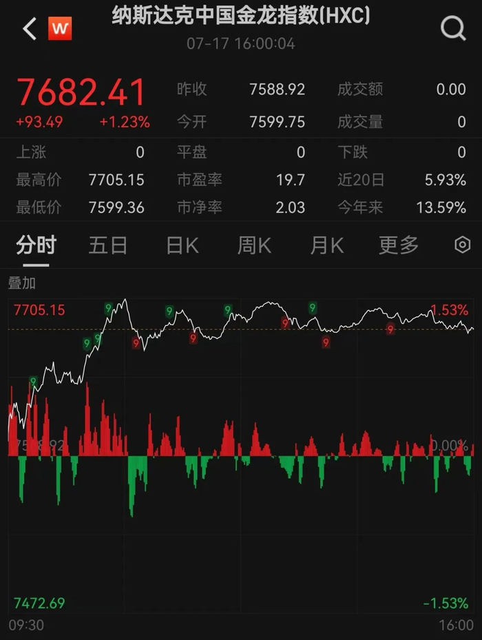 图片来源：Wind