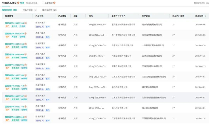 截图来源：摩熵医药中国药品批文数据库