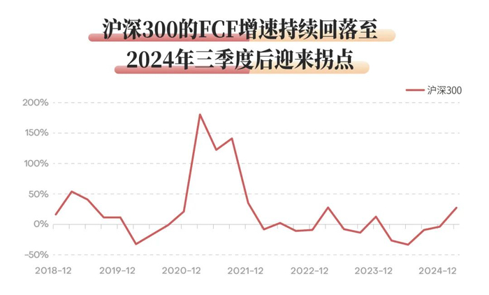 数据来源：wind，招商证券整理，过往表示不预示其未来走势，基金有风险，投资须谨慎。