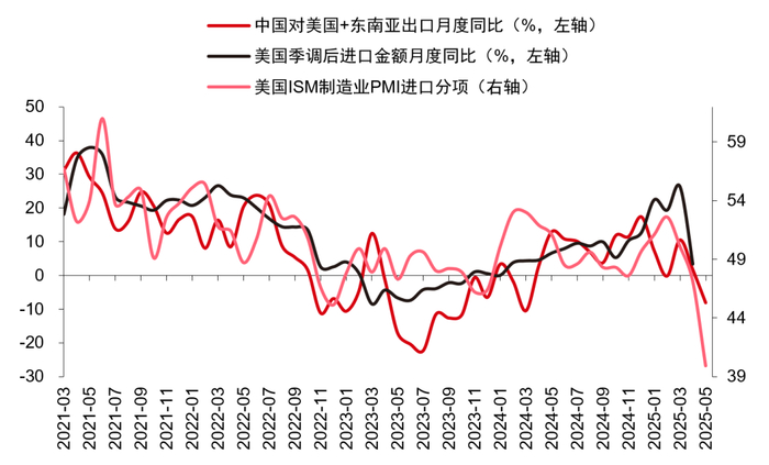 数据来源：Wind，东方红资产管理