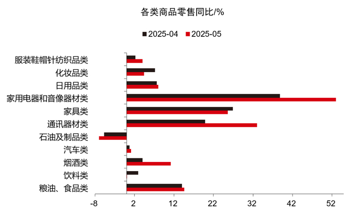 数据来源：Wind，东方红资产管理