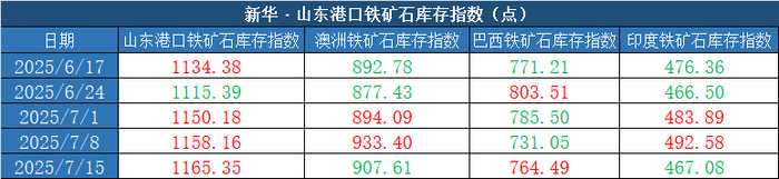 数据来源：新华财经数据库