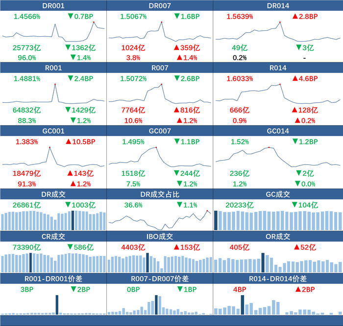 来源：全国银行间同业拆借中心