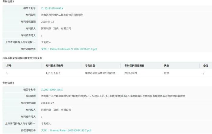 截图来源：摩熵医药中国上市药品专利数据库