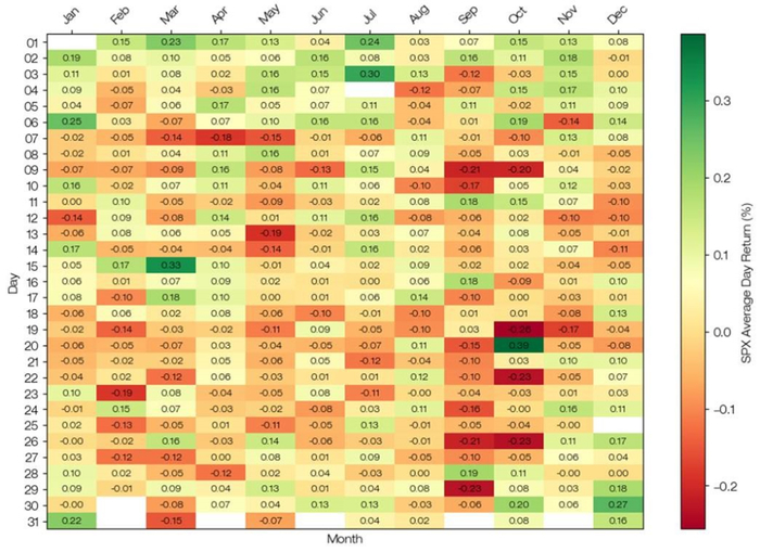 Citadel Securities：纳斯达克100日回报热图（自1985年起）