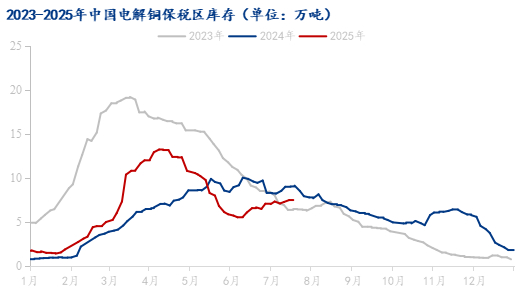 数据来源：Mysteel