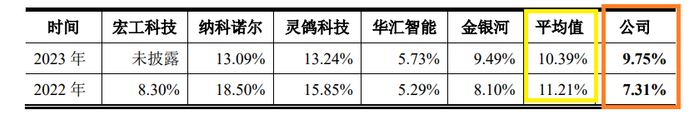 来源：公告