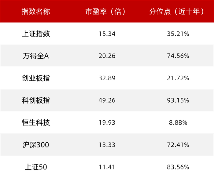 数据来源：wind，截至2025.7.14