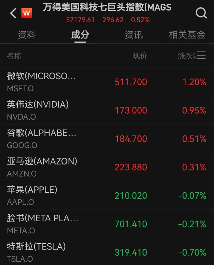 图片来源：Wind