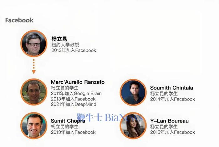 图 | 杨立昆曾在Meta建立过自己的技术乌托邦