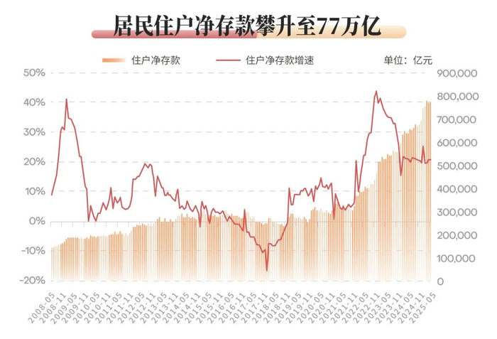 数据来源：wind，招商证券整理，过往表示不预示其未来走势，基金有风险，投资须谨慎。