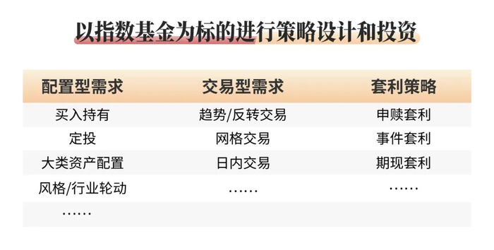 数据来源：汇添富基金整理，过往表示不预示其未来走势，基金有风险，投资须谨慎。