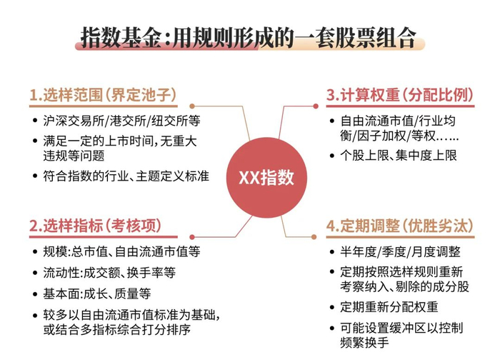 数据来源：汇添富基金整理，过往表示不预示其未来走势，基金有风险，投资须谨慎。