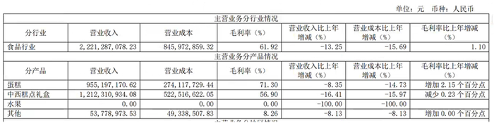图片来源：元祖股份2024年财报
