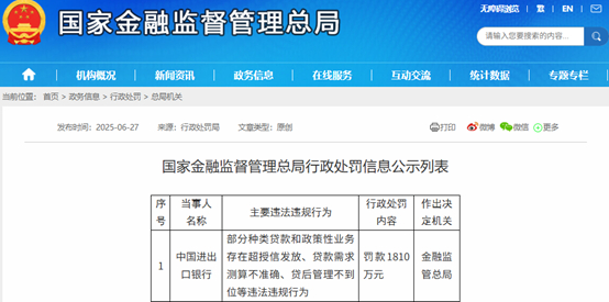 图1：国家中国进出口银行处罚截图