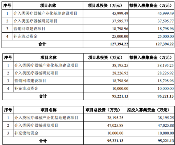 图片来源：发行人2023申报稿/2024申报稿/2025申报稿