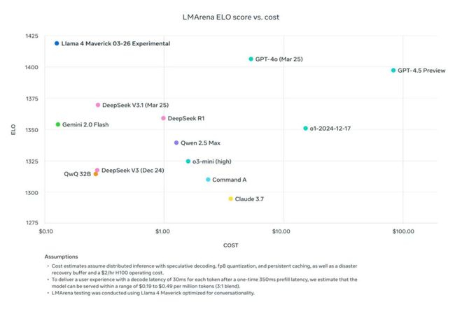 来源：Ahmad Al-Dahle的X账号