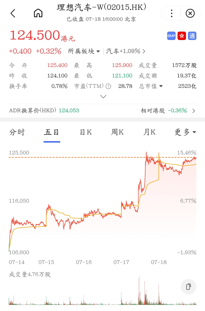 图源：百度股市通