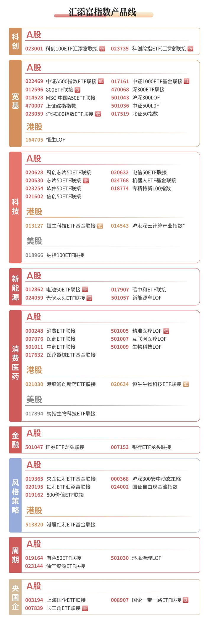 数据来源：汇添富基金整理，过往表示不预示其未来走势，基金有风险，投资须谨慎。