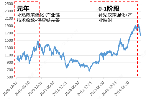资料来源：wind、五矿证券研究所