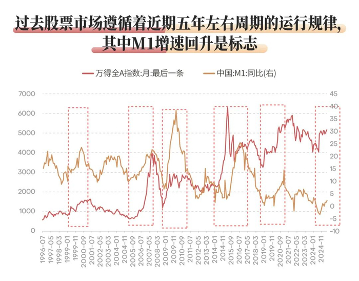 数据来源：wind，招商证券整理，过往表示不预示其未来走势，基金有风险，投资须谨慎。
