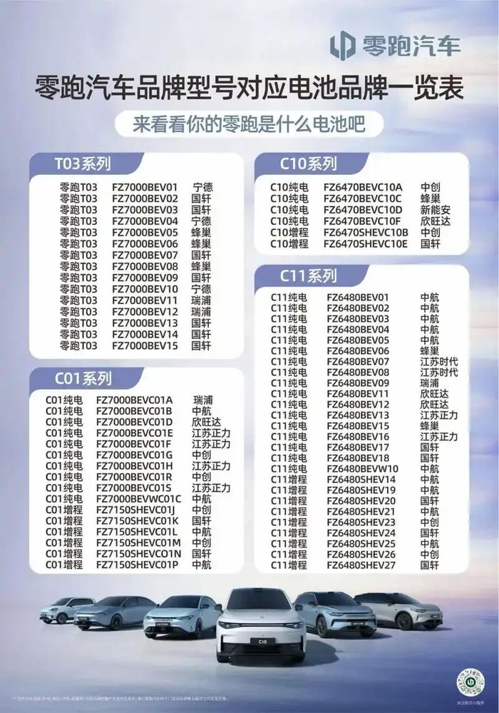 图/零跑汽车型号对应电池品牌一览表