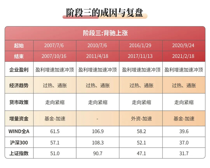 数据来源：wind，招商证券整理，过往表示不预示其未来走势，基金有风险，投资须谨慎。