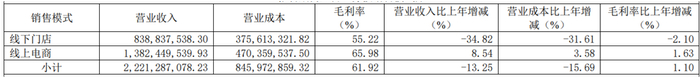 图片来源：元祖股份2024年财报