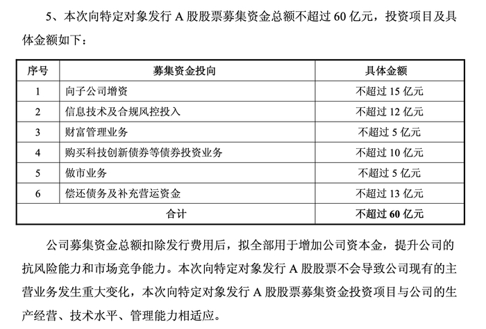 图为东吴证券发布定增方案。