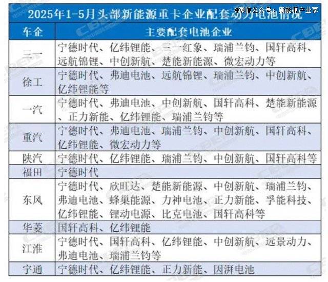 数据来源：动力电池应用分会数据中心