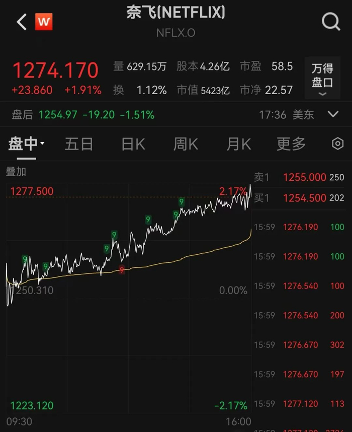 图片来源：Wind