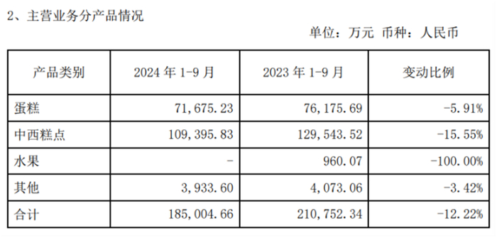 图片来源：元祖股份2024年财报