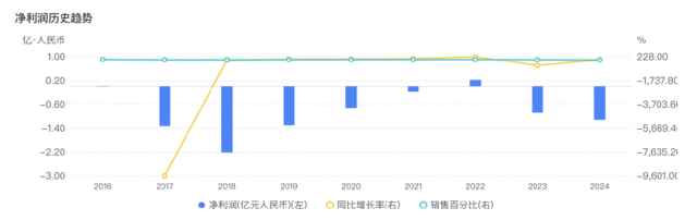 *前海财险往年经营业务情况，截图自企业预警通