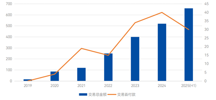 数据来源：公开资料整理、药智新闻，截至2025.06.30