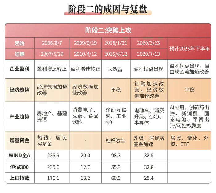 数据来源：wind，招商证券整理，过往表示不预示其未来走势，基金有风险，投资须谨慎。