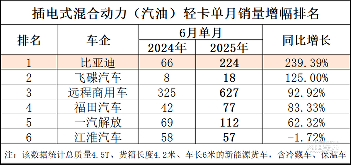 数据来源：上险数据