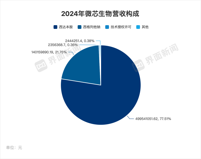 界面新闻记者李科文制图